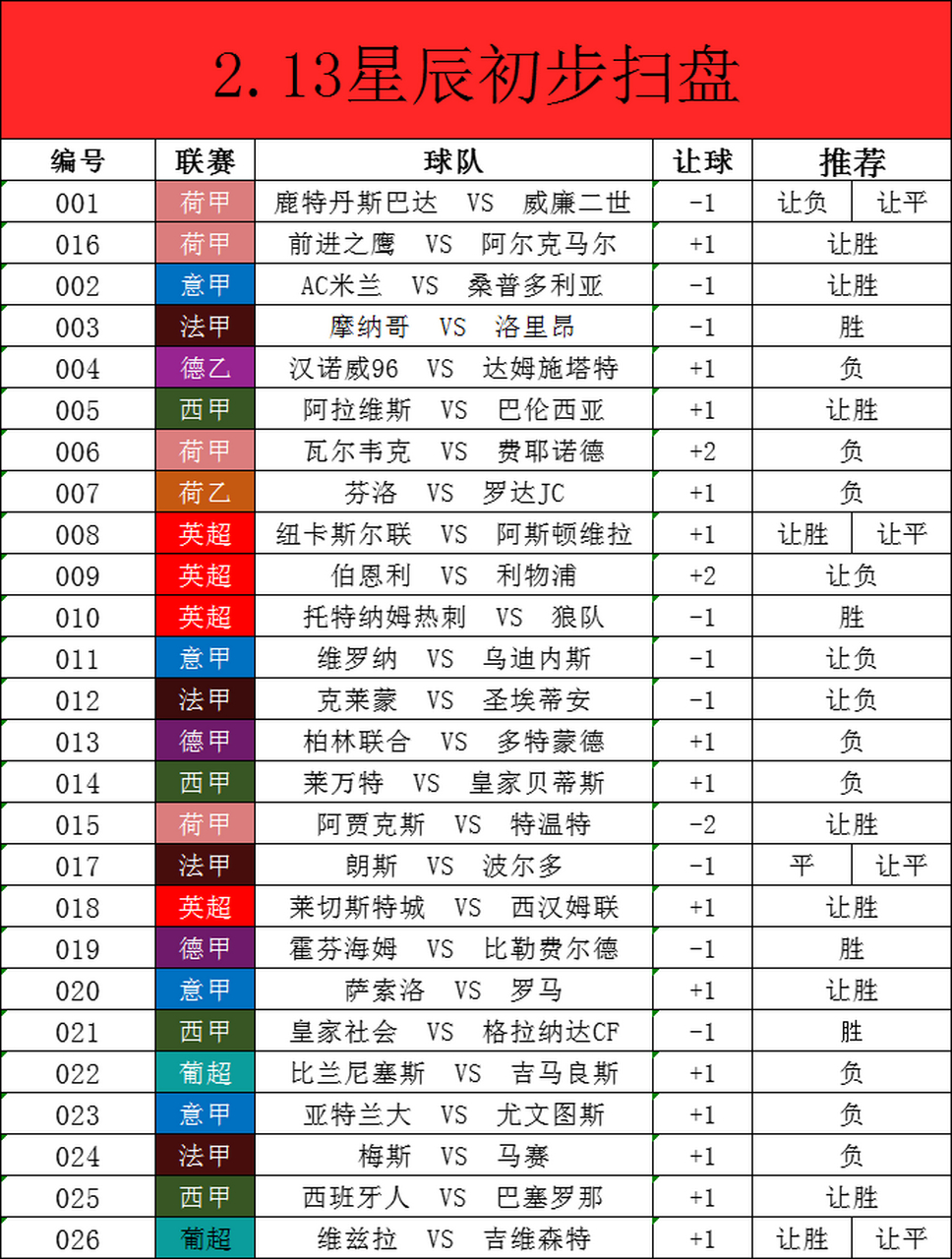 AC米兰成功击败桑普多利亚，进军意甲前三的简单介绍